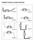 Diagram showing correct and incorrect installation positions for 2 Inch Turbine Flow Meter With LCD Display For PVC Water Pipe Go-To Farm And Garden Irrigation Gear High Sensitivity Low Repeatability Cable Free Design Fits 1 To 3 Inch Lines.