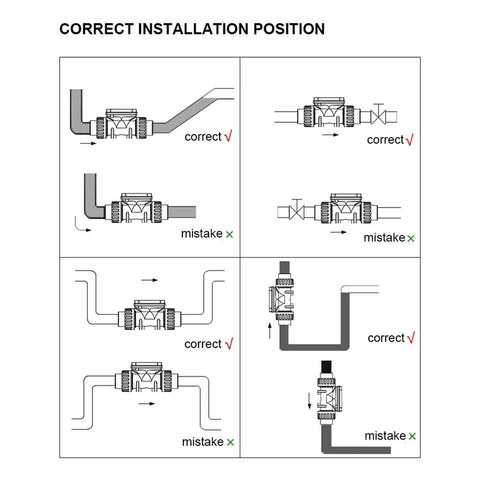 Diagram showing correct and incorrect installation positions for 2 Inch Turbine Flow Meter With LCD Display For PVC Water Pipe Go-To Farm And Garden Irrigation Gear High Sensitivity Low Repeatability Cable Free Design Fits 1 To 3 Inch Lines.