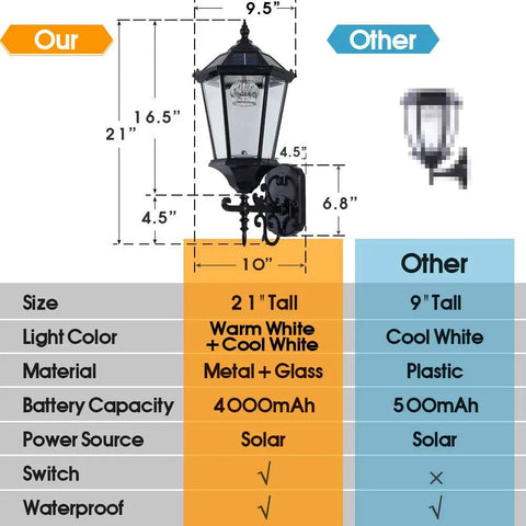 Comparison of Solar Wall Lantern Outdoor Light Dusk To Dawn, 21 Inch Large Aluminum Housing with Glass vs smaller plastic light.