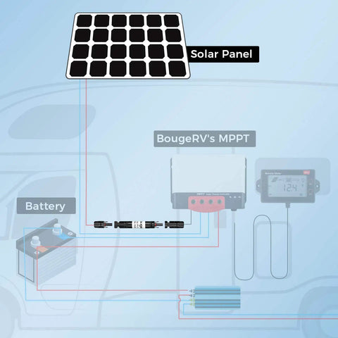Diagram showing Inline Solar Fuse Holders 30 Amp Pack Of 5 For Solar Panels And Controllers Waterproof PV Fuse Connectors setup