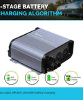 Next Level MPPT Solar Charge Controller For Golf Carts And Deep Cycle Batteries With Smart Four Stage Charging viewed from the side.