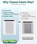 Comparison of our filter vs other brand with highlights on perfect size, 99.97% filtration efficiency for Replacement Filter For Blue Pure 211+ Air Purifier Non Auto, True High Efficiency Filter With Foldable Activated Carbon, Easy Fit, Durable Dual Filter System For Crisp Air