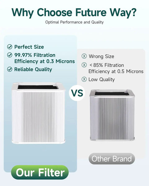Comparison of our filter vs other brand with highlights on perfect size, 99.97% filtration efficiency for Replacement Filter For Blue Pure 211+ Air Purifier Non Auto, True High Efficiency Filter With Foldable Activated Carbon, Easy Fit, Durable Dual Filter System For Crisp Air