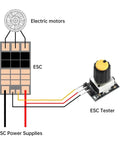 Diagram showing ESC setup with Dope Brushless Motor Digital Servo Tester For UAV Drone Motors 5 To 26V PWM Speed Governor.