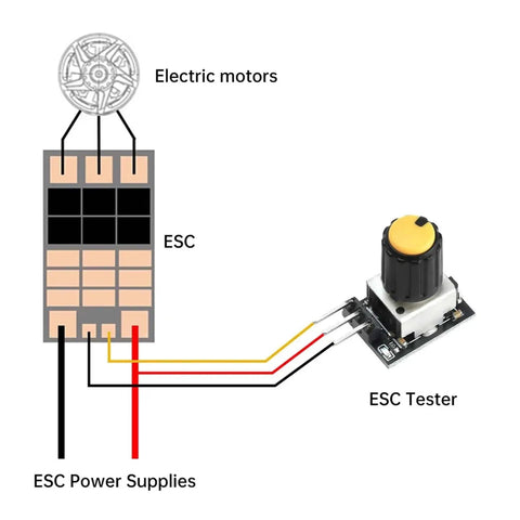 Diagram showing ESC setup with Dope Brushless Motor Digital Servo Tester For UAV Drone Motors 5 To 26V PWM Speed Governor.