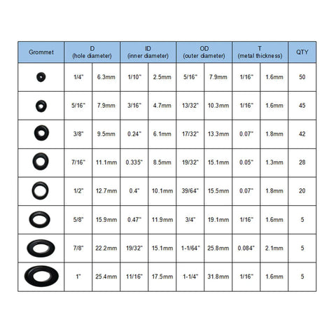 Table showing size details of 200 Piece Rubber Grommet Wiring Kit with Eight Size Assortment for Wiring Protection.