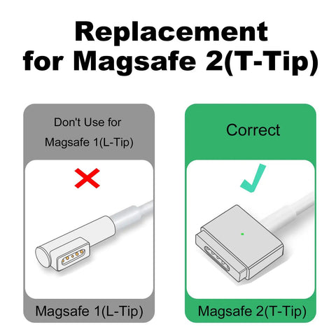 Comparison of Magsafe 1 L-Tip and Magsafe 2 T-Tip charging adapters with Magnetic USB C T Tip Charging Adapter With Two Heads For Type C 100W.