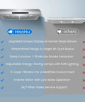 Comparison chart showing features of Top Notch 30 Inch Under Cabinet Range Hood With 1200 CFM Power and competing brand.