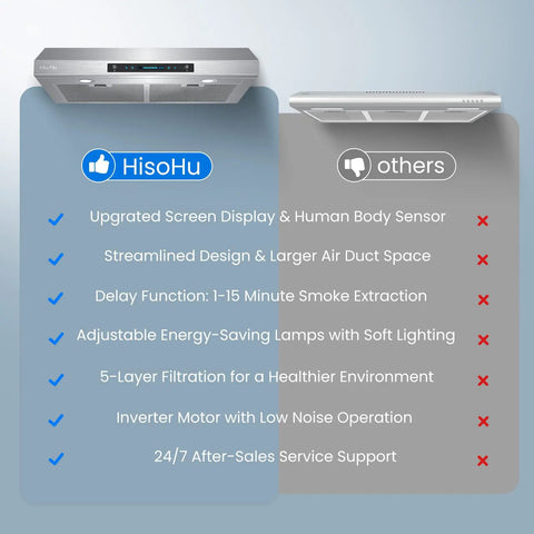 Comparison chart showing features of Top Notch 30 Inch Under Cabinet Range Hood With 1200 CFM Power and competing brand.