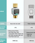 Comparison of Water Flow Meter With Brass Fittings For Garden Hose and plastic version with measurement specifications.