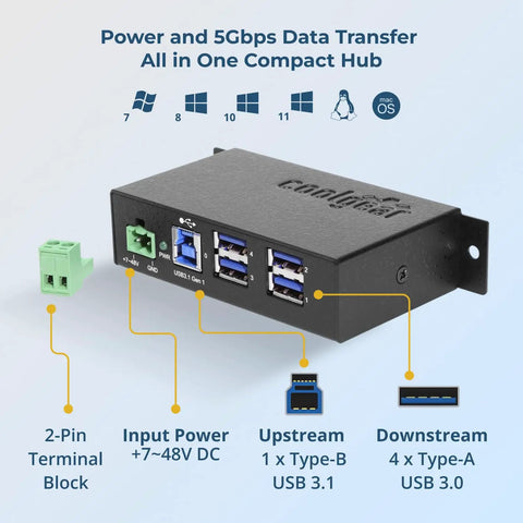 Heavy Duty Four Port USB 3.0 Hub Drives Serious 5Gbps Speeds, showing terminal block and USB ports for PC and Mac setups.