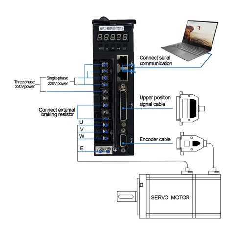 Front view of black servo motor drive module with terminal blocks and laptop serial connection diagram