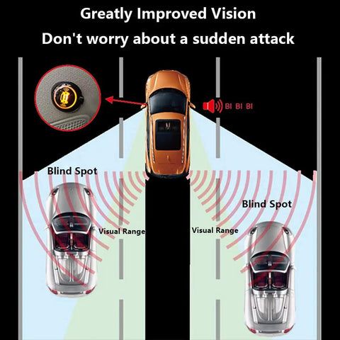 Universal Ultrasonic Blind Spot Monitoring System Kit With Lane Change Alert BSD Distance Assistant Durable PVC And Metal Build