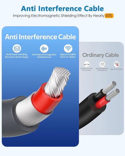 Close-up of Anti Interference Cable showing multi-layer winding design and comparison to ordinary cable for improved signal stability