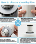 Steps to choose a Replacement Water Filter Cartridge For 1320 Gallon Purifier With Industrial Grade Element Precise Fitment