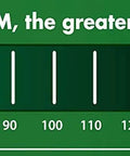 Chart showing air movement efficiency with higher CFM levels for Matte Black Decorative Bathroom Exhaust Fan With Light And Night Light, 110 CFM, Quiet Ventilation For Over Shower Or Tub, Damp Listed, GCFI Circuit Ready, Needs Two 60W A15 Bulbs And One C7 Nightlight.