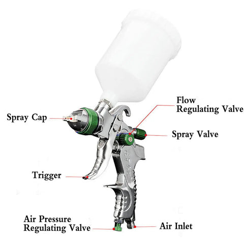 Pro Grade HVLP Spray Gun Kit 1.7mm Nozzle 600cc Gravity Feed With One Quarter Inch Air Inlet labeled parts