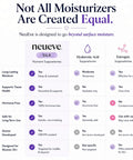 Comparison chart of Silk Vaginal Moisturizer for Menopause Relief That Keeps You Comfy, Long-Lasting Hydration for Women Over 55.