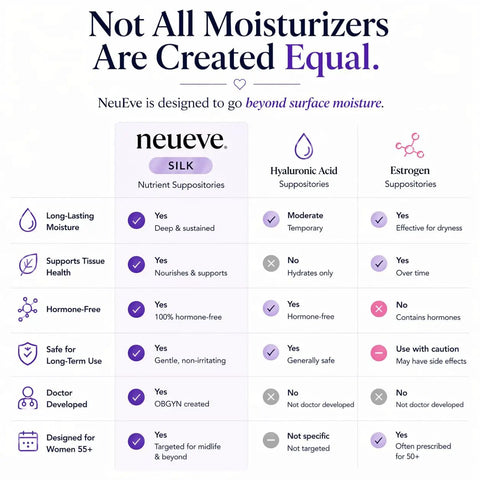 Comparison chart of Silk Vaginal Moisturizer for Menopause Relief That Keeps You Comfy, Long-Lasting Hydration for Women Over 55.