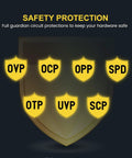GM850 Power Supply 850W Full Modular 80 Plus Gold Gaming PSU safety protections with six shield icons for circuit protection