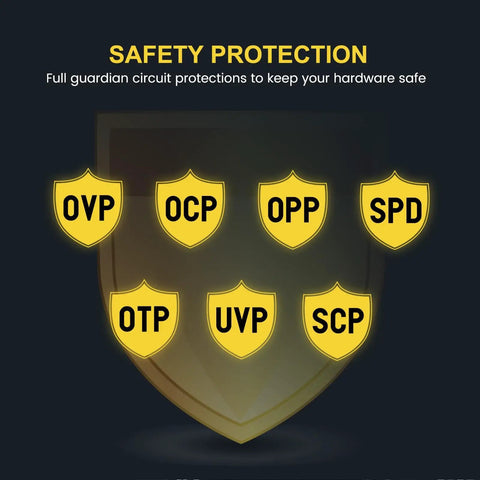 GM850 Power Supply 850W Full Modular 80 Plus Gold Gaming PSU safety protections with six shield icons for circuit protection
