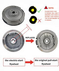Comparison of electric-start flywheel and original pull-start flywheel for Pull To Electric Start Conversion Kit For GX340 GX390 Engines.