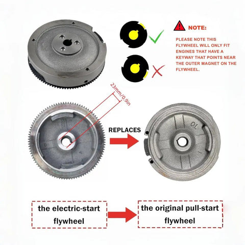 Comparison of electric-start flywheel and original pull-start flywheel for Pull To Electric Start Conversion Kit For GX340 GX390 Engines.