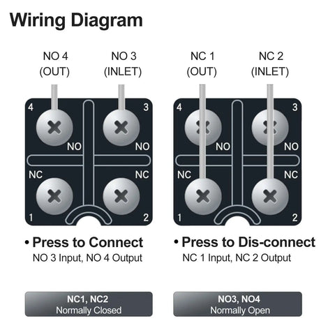 Wiring diagram for the Rock Solid IP66 Waterproof Limit Switch with connection details for NO and NC inputs and outputs.