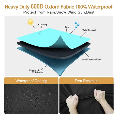 Infographic showing layers of 8 Foot Firewood Rack Cover With Front Zipper For Easy Top Access, Waterproof Outdoor Log Shelter, Heavy Duty 600D Oxford Material.