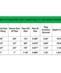Pipe fitting size compatibility chart for Three Quarter Inch Push Fit Elbow Fittings 12 Pack No Tools Needed Easy Quick Connect.