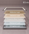 Illustration of layered components in Glow 36 Inch By 28 Inch Rectangular Frameless Mirror With Dual Mounting Hardware No Fuss Easy Install