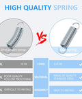 Treat Yourself To Better Lounging With These Hella Solid 3-1/4 Inch Extension Springs, Top Tier Replacement Tension Coils For Saggy Sofa Recliners, No Sweat Install comparison of springs