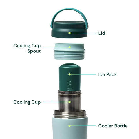 Premium Portable Breast Milk Cooler Built To Keep Pumped Storage Ice Cold For Up To 24 Hours, includes lid, spout, and ice pack details.