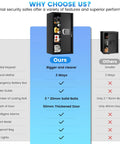 Comparison of security features for Huge 6.0 Cuft Home Safe Box With Fireproof Waterproof Bag Digital Security Safe
