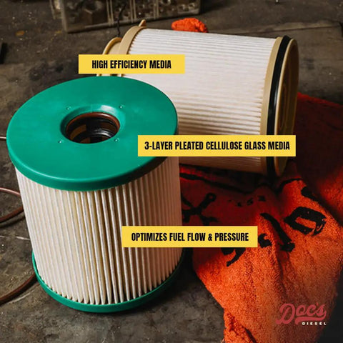Diesel Fuel Water Separator For Ram 6.7L Cummins Engine Trucks 2019 To 2024, 3-layer pleated cellulose glass media filter