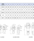 Chart and diagrams of Oil Mist Lubricator For Pneumatic Tools And Compressors FRL Unit with AL3000, AL4000, AL5000 models.