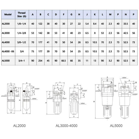 Chart and diagrams of Oil Mist Lubricator For Pneumatic Tools And Compressors FRL Unit with AL3000, AL4000, AL5000 models.