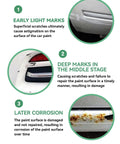 Diagram showing stages of car paint damage: early light marks, deep scratches, and later corrosion on vehicle surface.