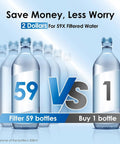 59 water bottles vs 1 bottle water savings infographic with text promoting Mega Capacity Water Filter Dispenser With 40-Cup Pitcher And 200-Gallon Lifespan, Reduces Chlorine And PFOA/PFOS, BPA Free, Black Finish, Easy Pour Spout, Ideal For Home, Office, Or Party Prep.