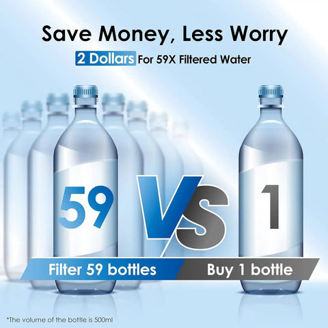 59 water bottles vs 1 bottle water savings infographic with text promoting Mega Capacity Water Filter Dispenser With 40-Cup Pitcher And 200-Gallon Lifespan, Reduces Chlorine And PFOA/PFOS, BPA Free, Black Finish, Easy Pour Spout, Ideal For Home, Office, Or Party Prep.