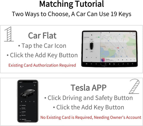 Matching tutorial for adding keys to Tesla, showing car flat interface and Tesla app steps.