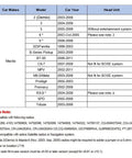 Table showing Mazda car models, years, and head unit compatibility details for various radio systems.