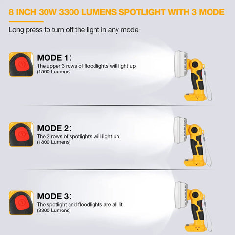 Beast LED Work Light 30W 3300LM With 110 Degree Pivot Zinc Alloy Body showing three lighting modes for spotlights