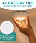 Wireless LED Puck Light With Remote Control For Under Cabinet Closet And Counter Lighting Battery Powered No Fuss Mounting
