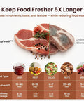 Comparison of food storage with VacuFresh Electric Mason Jar Vacuum Sealer Kit For Wide Mouth And Regular Mouth Jars