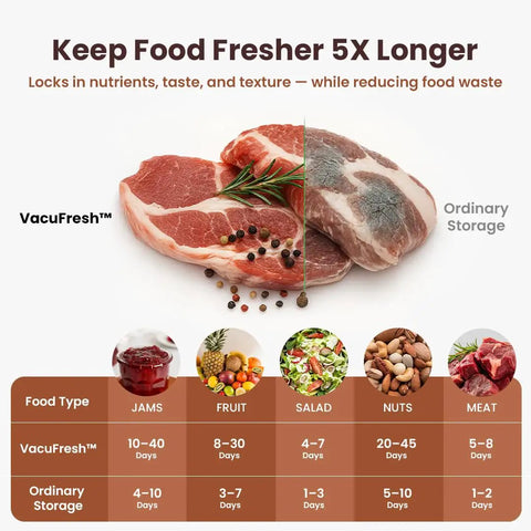 Comparison of food storage with VacuFresh Electric Mason Jar Vacuum Sealer Kit For Wide Mouth And Regular Mouth Jars