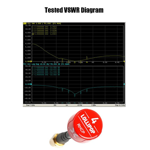 VSWR diagram with 2 Pack Lollipop 4 FPV Antennas 5.8GHz RHCP With 2.5dBi SMA for Racing Drones and Fat Shark Goggles