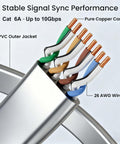 Flat Cat 6A Ethernet Cable For Starlink Gen 3 And Mini 10Gbps High Speed RJ45 LAN Cable IP68 showing pure copper cores and PVC jacket