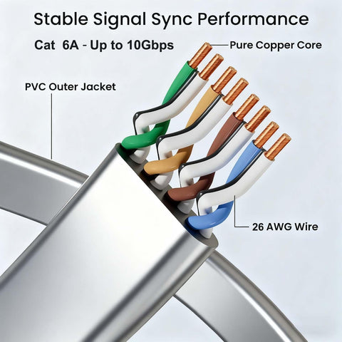 Flat Cat 6A Ethernet Cable For Starlink Gen 3 And Mini 10Gbps High Speed RJ45 LAN Cable IP68 showing pure copper cores and PVC jacket
