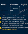 Graph illustrating fixed, advanced, digital ignition timing vs RPM with warnings about mixing AC and DC systems.